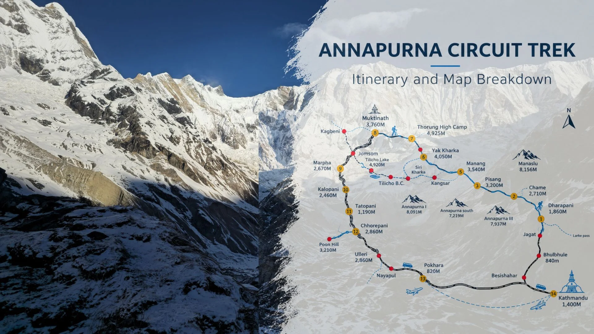 Annapurna Circuit trek itinerary and map breakdown