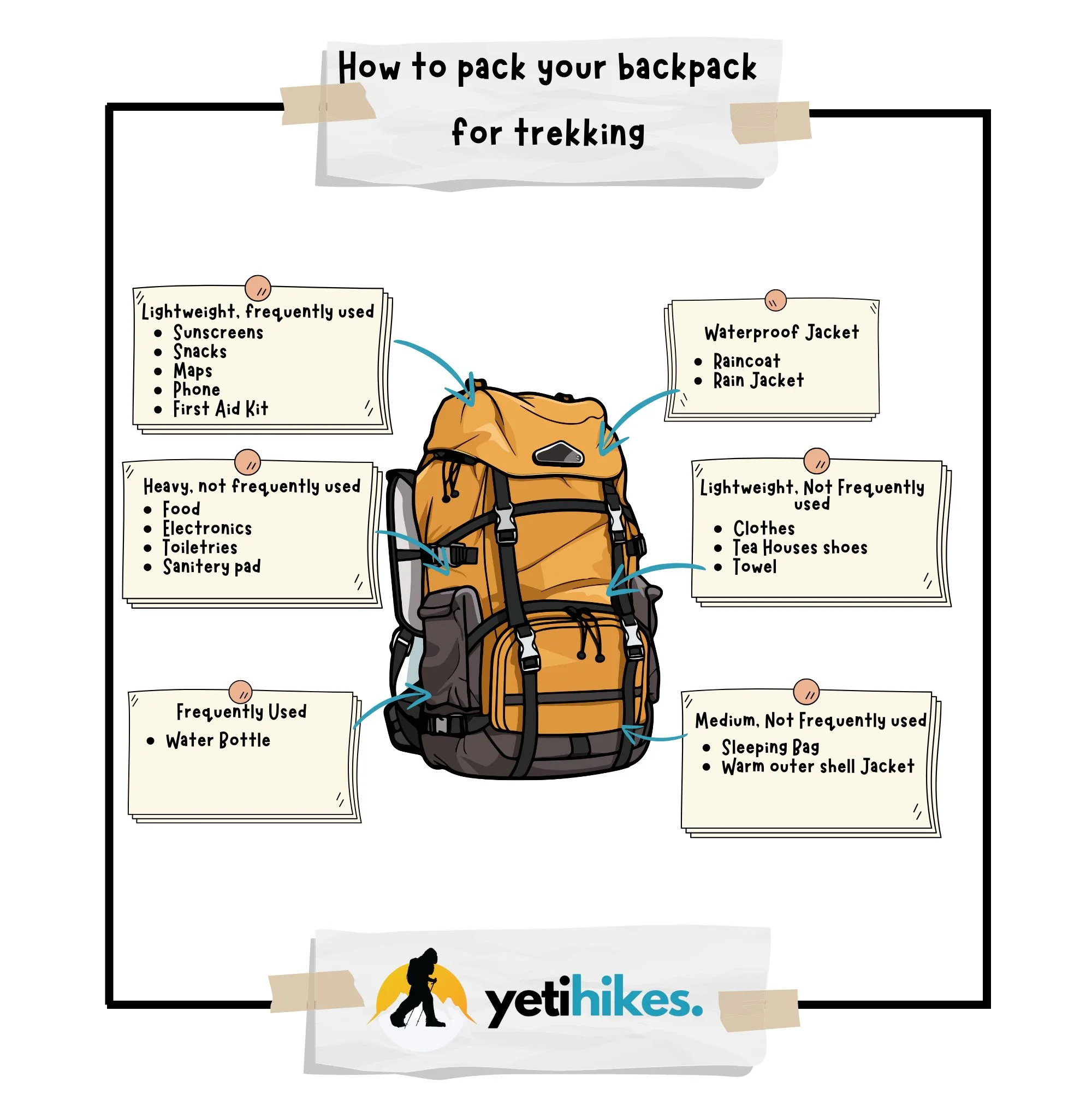 How to pack bag for everest base camp trek