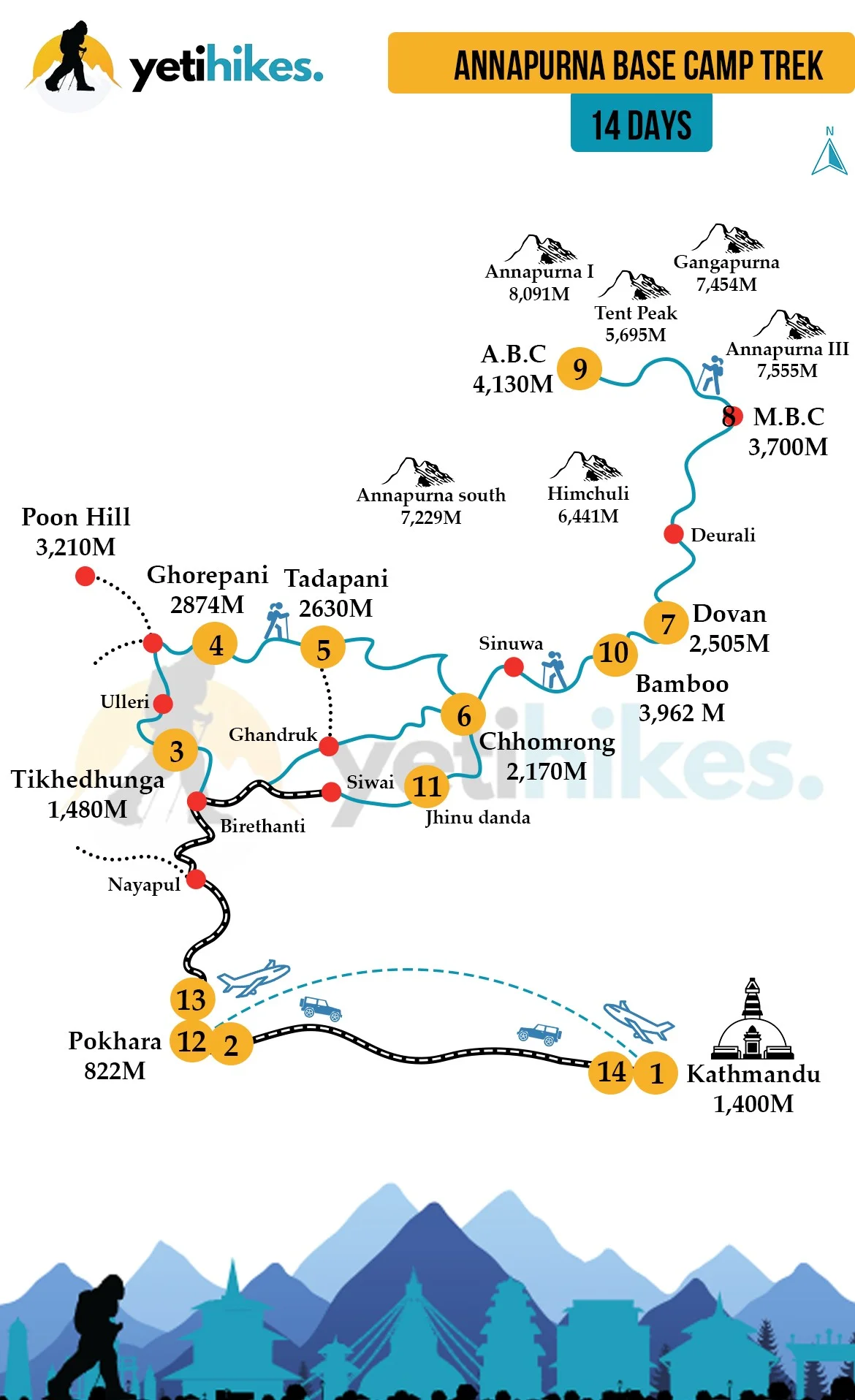 Annapurna Base Camp Trek -14 Days Map
