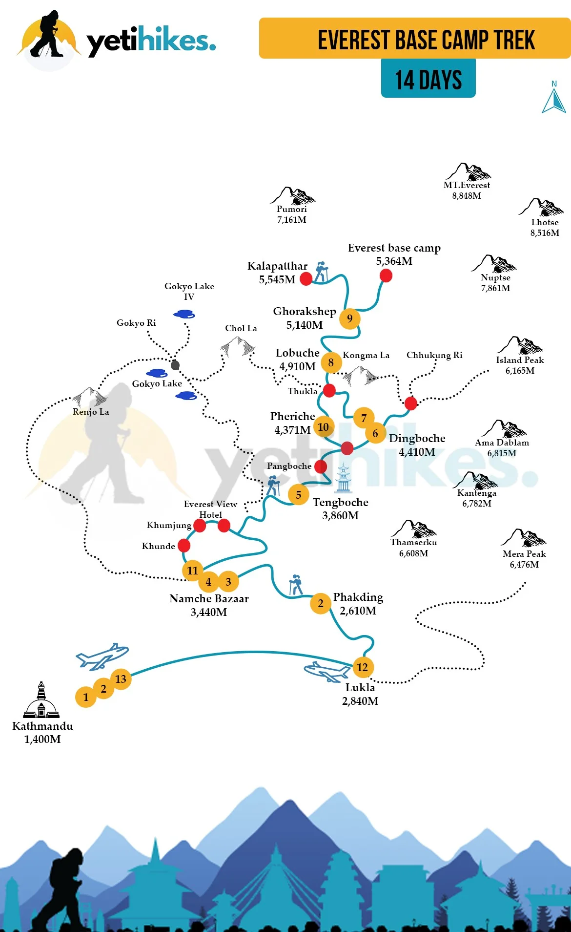Everest Base Camp Trek - 14 days Map